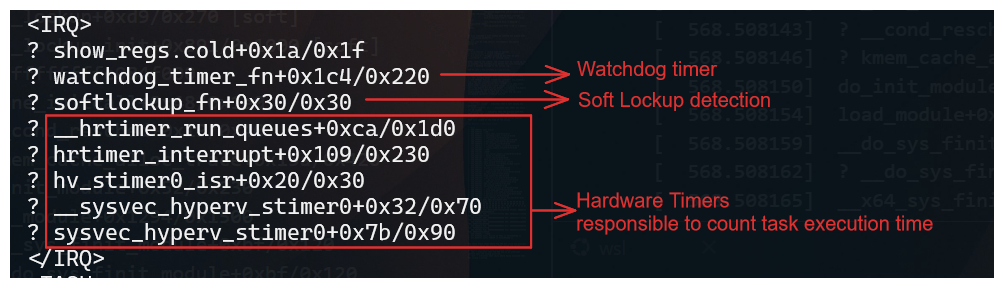 IRQ Example